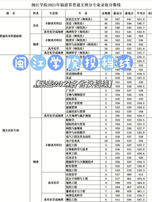 闽江学院学生有多少