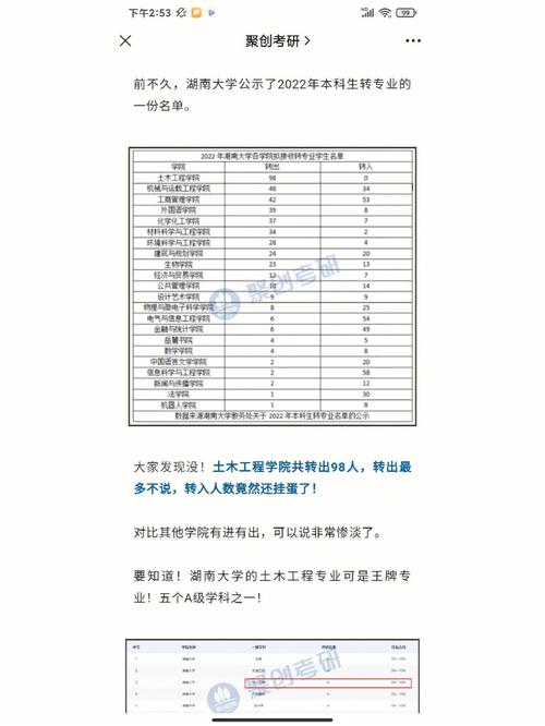 转专业接收名额比例多少