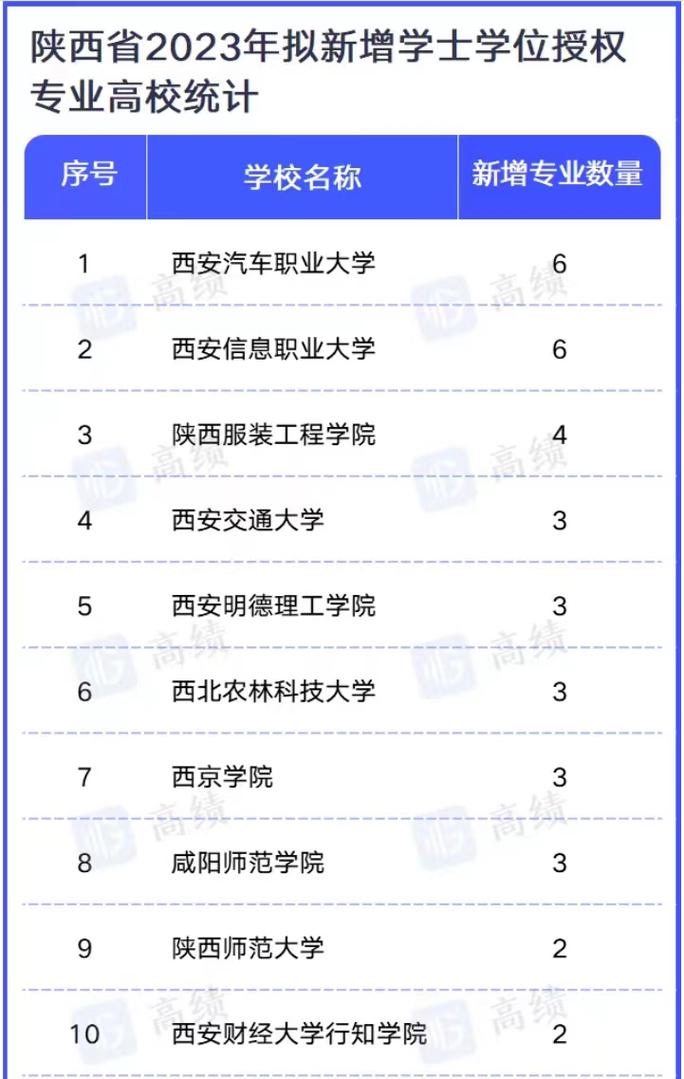 陕西哪个大学管理专业好