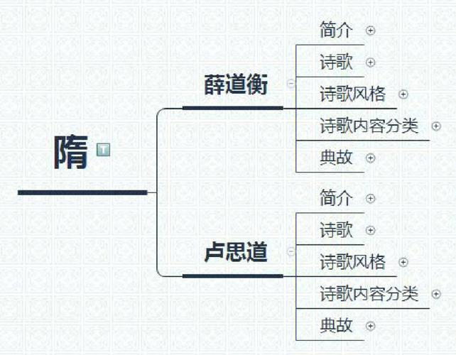 隋朝的诗人作了多少首诗