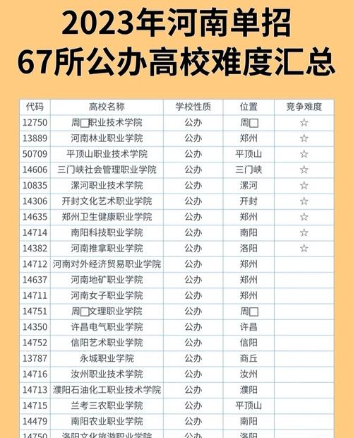 河南有多少公办大学