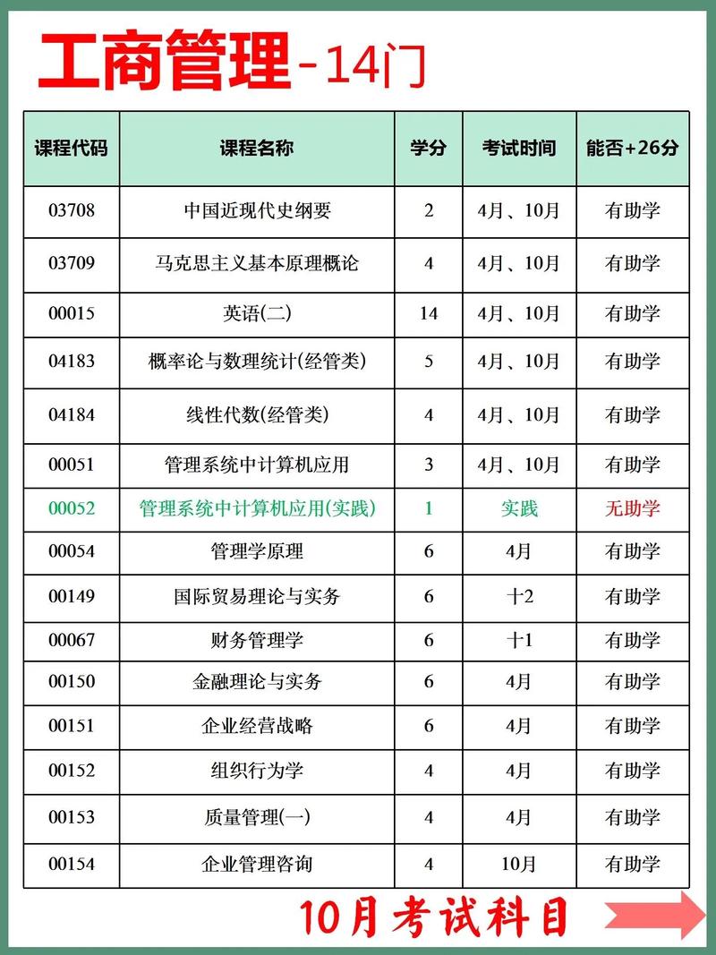 工商管理专业属于哪个系别