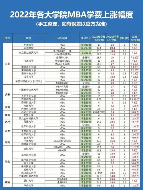 全国多少所学校