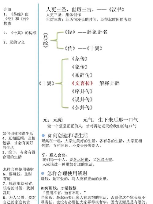 《易传》总共有多少篇