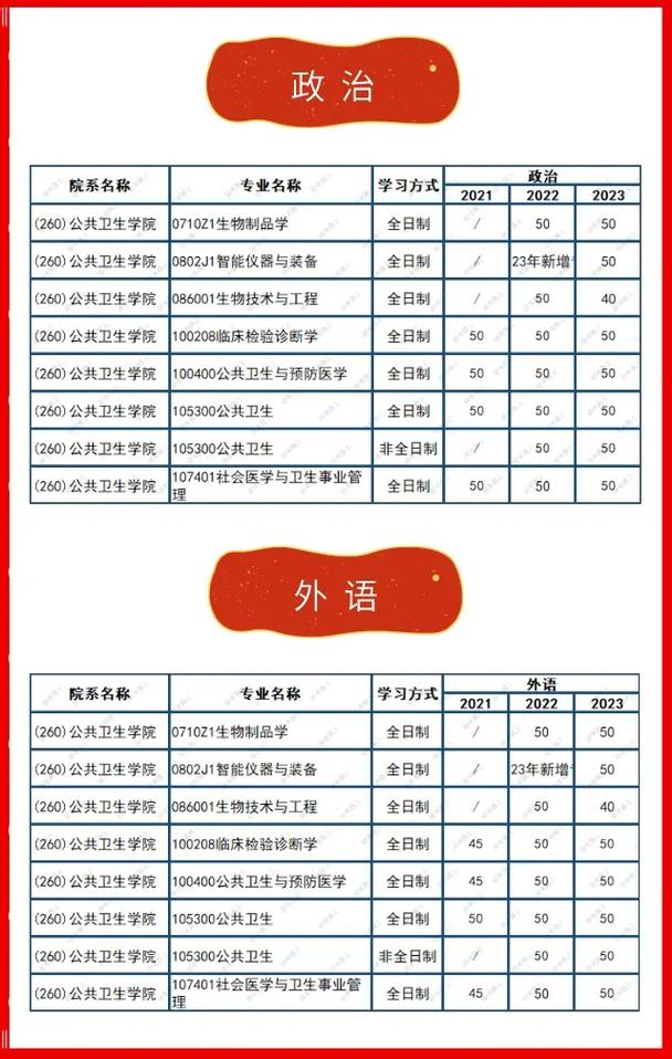 厦门大学学分多少