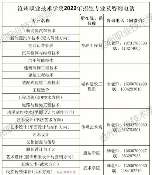 沧州职业学院学费多少