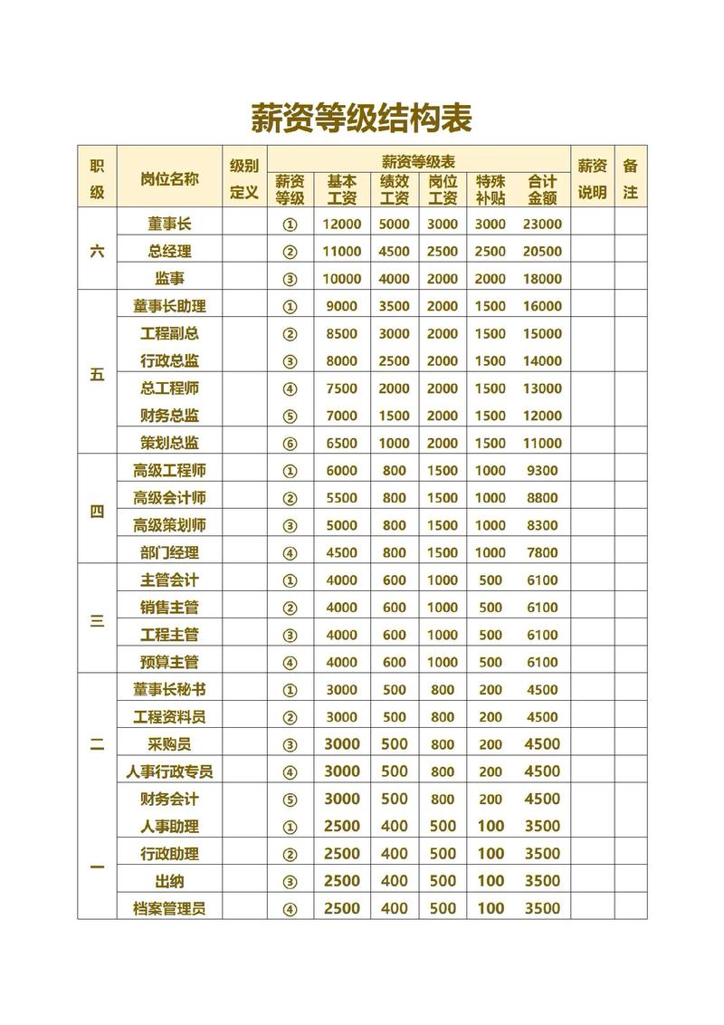 人力资源工资一般多少