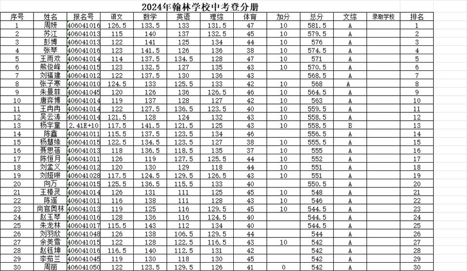 中考满分多少