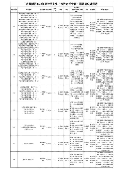 大连辽师大学多少人