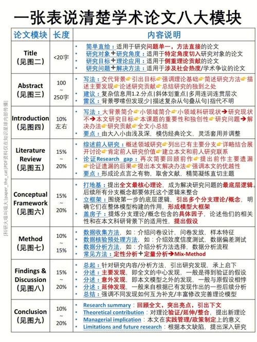 楚天学子要多少篇SCI