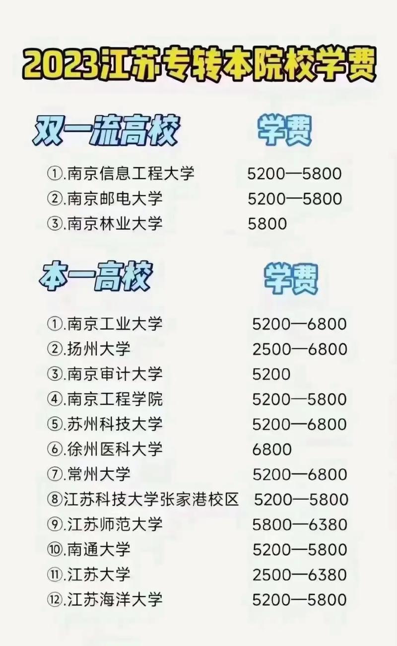 江苏大学2019学费多少