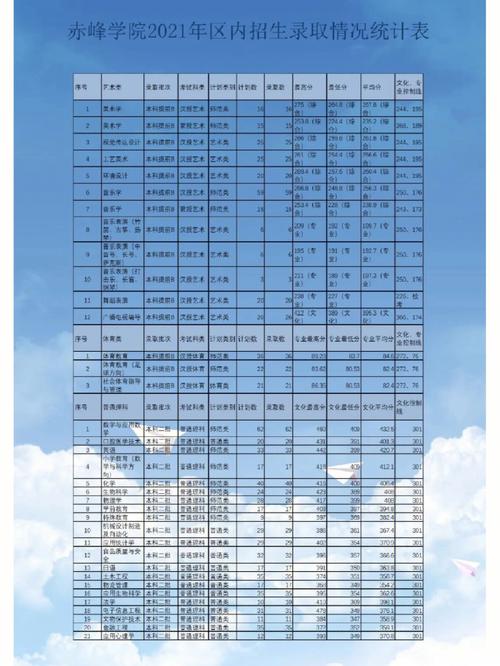 赤峰大学全国排名多少