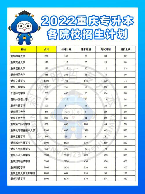 重庆2020初3学费多少