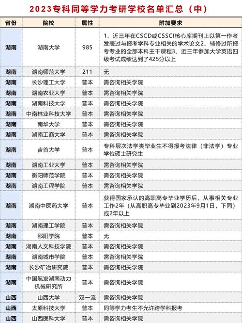 同等学力研究生哪个大学好