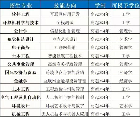 南理工全校多少本科生