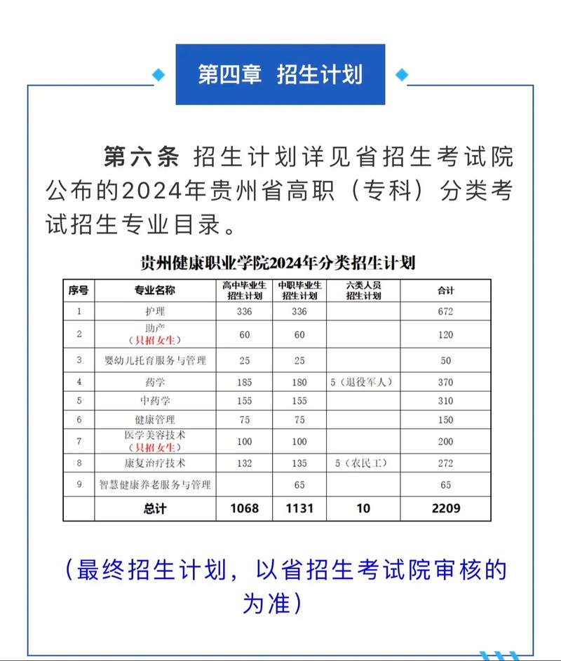 贵州健康学院学费多少