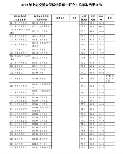 交大医学硕士毕业工资多少