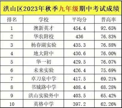 新英才学校学费多少