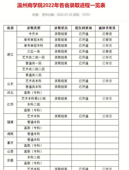 温州学院学生学费多少