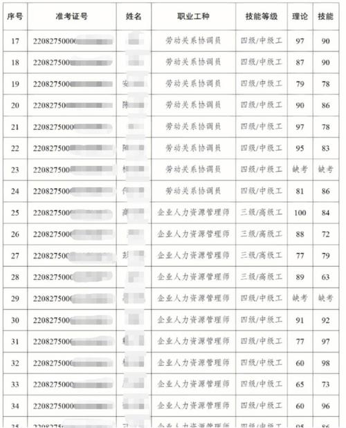 复旦fct多少分及格