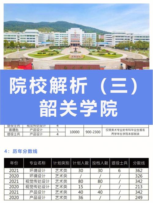 韶关有多少家大学