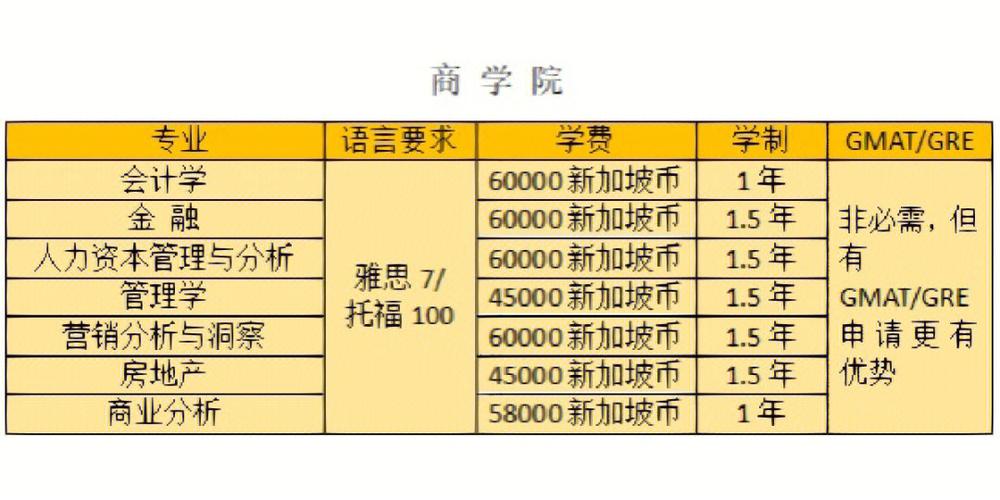 新加坡研究生花多少