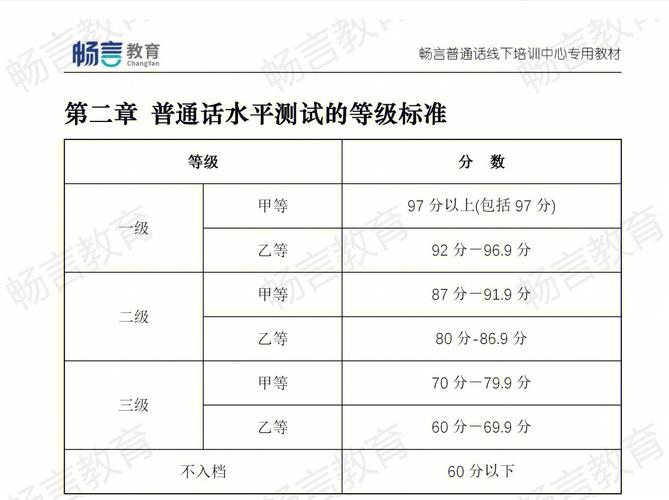 普通话多少分及格