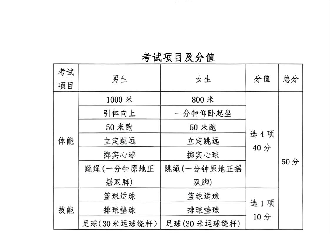 中考体育多少分满分