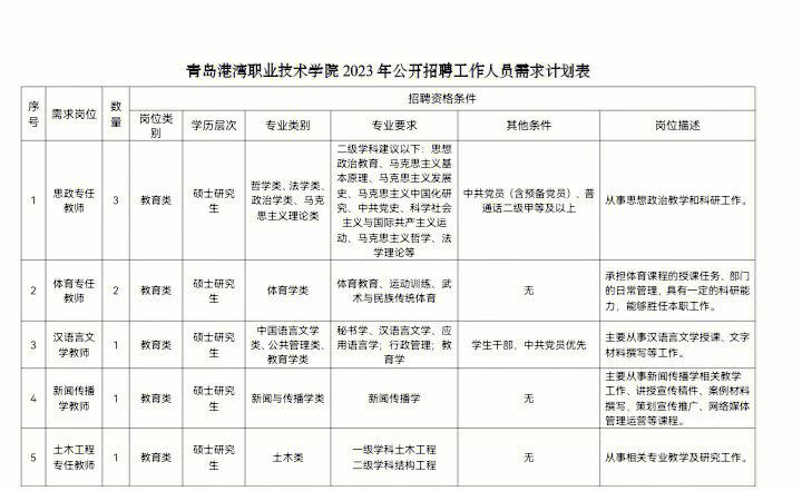 青岛哪个大学招辅导员