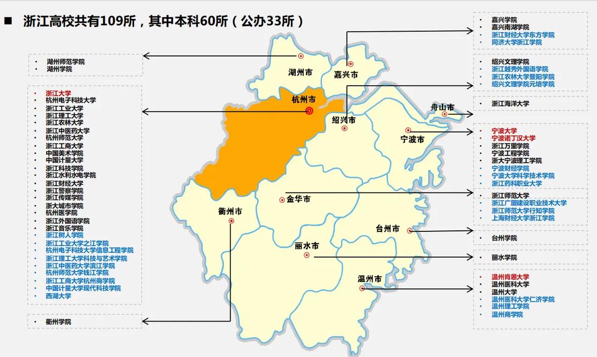 全国最多的大学是哪个省