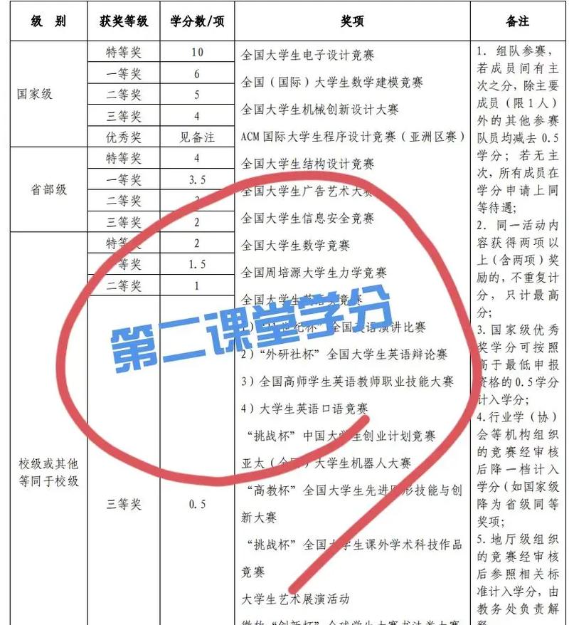 多少学分毕业