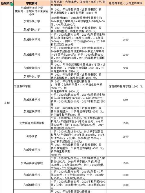 东莞有多少间私立大学