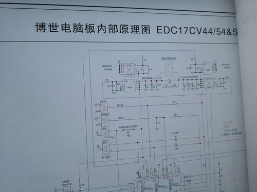 博士edc系统分多少种