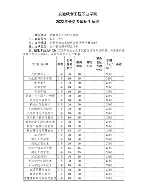 安徽粮食学院多少学生