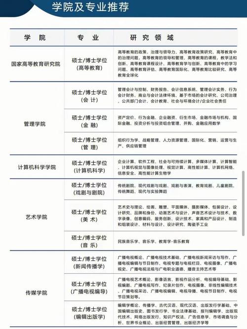 理科大学多少学费