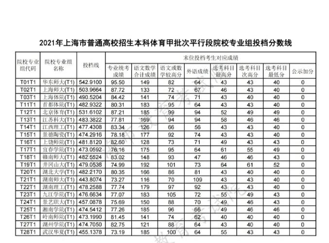 上海体院文化分是多少分