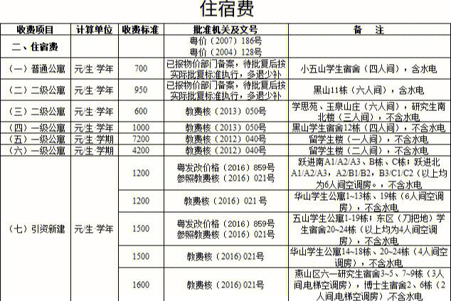 大学里学农业学费多少