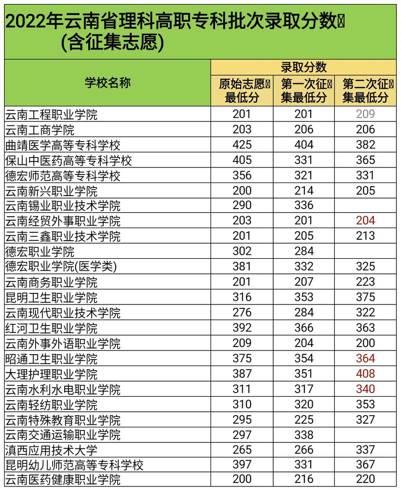 2020多少分上本科线