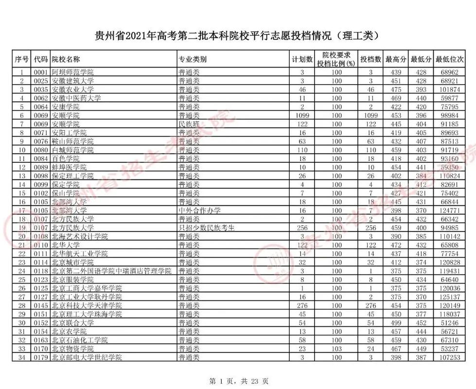 贵州理工大学哪个专业好