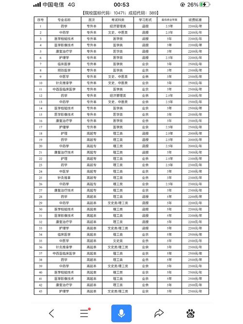 河南中医药大学哪个专业最强