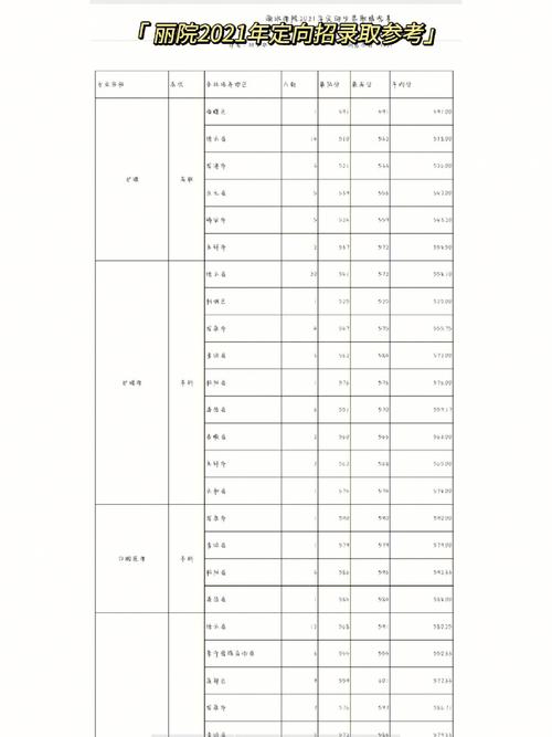 浙江丽水大学多少分