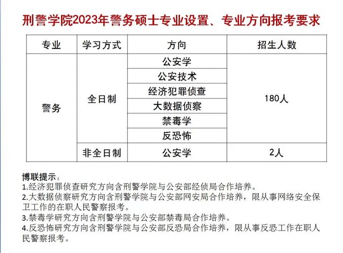 哪个大学的刑侦专业好