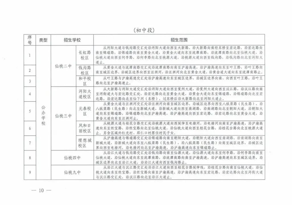 仙桃市有多少学校