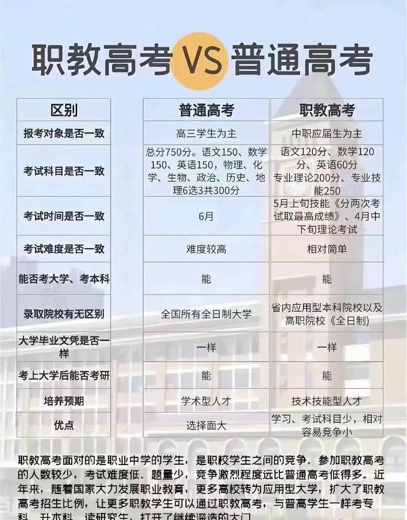 国家公办大学有多少所