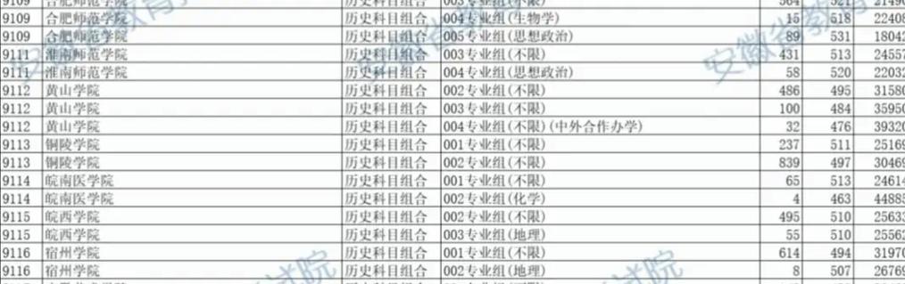 铜陵学院全国排名多少