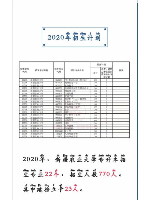 专升本新疆学费多少钱