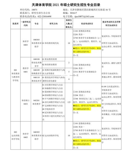 天津体育学院硕士需要多少