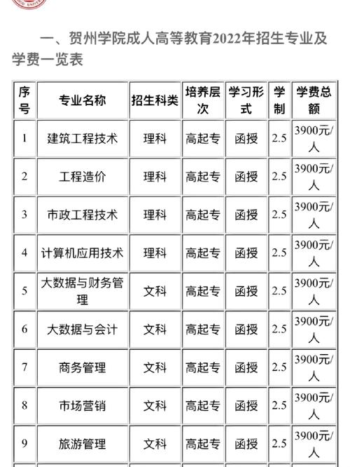 高考多少分能上贺州学院