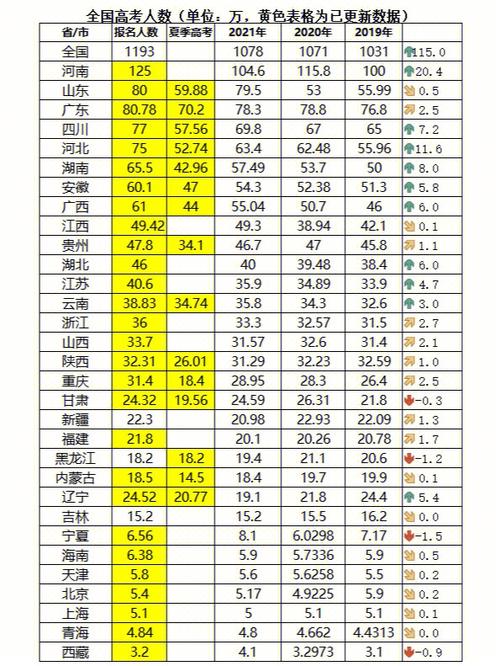 2017年全国高考人数是多少