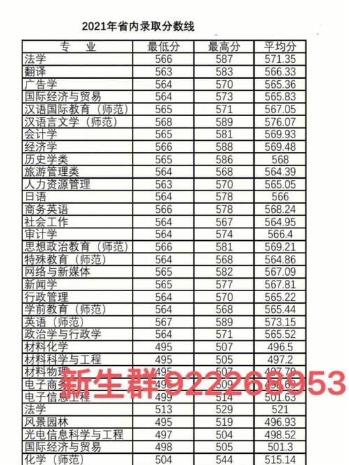 淮安师范有多少专业